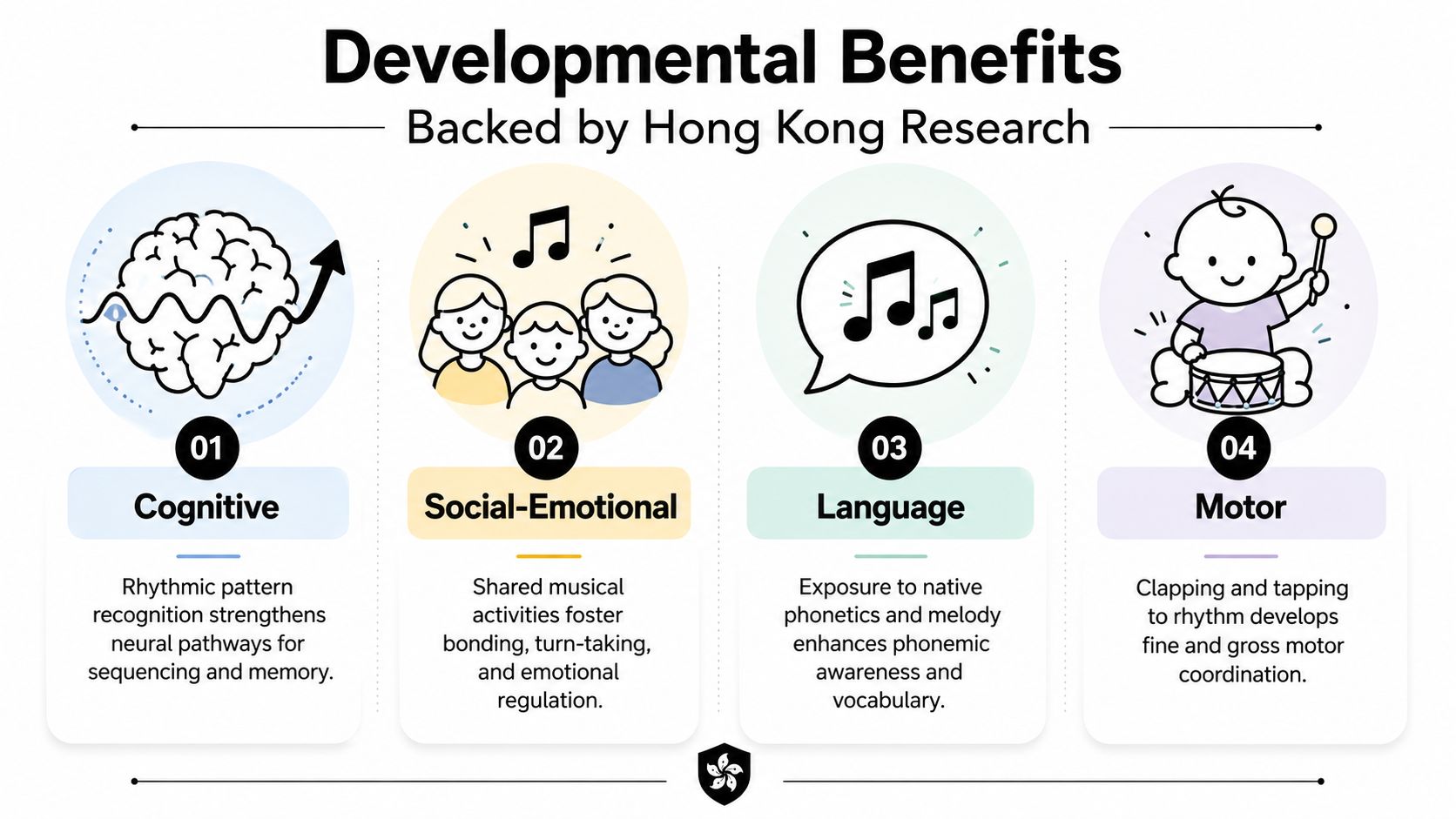 An infographic detailing the developmental benefits of music for children, including cognitive, social-emotional, language, and motor improvements.