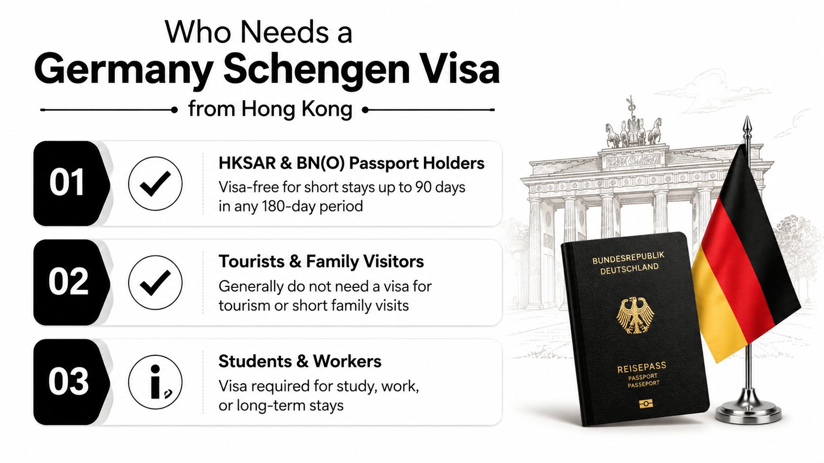 An infographic showing Germany Schengen visa requirements for HKSAR and BN(O) passport holders from Hong Kong.