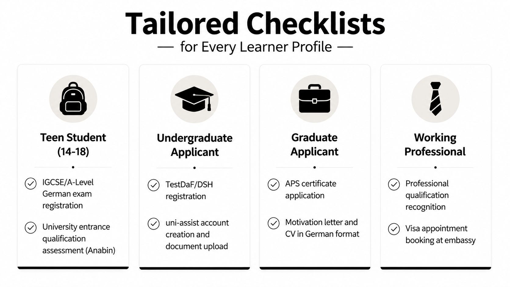A graphic displaying four tailored checklists for different learner profiles including students, applicants, and working professionals.