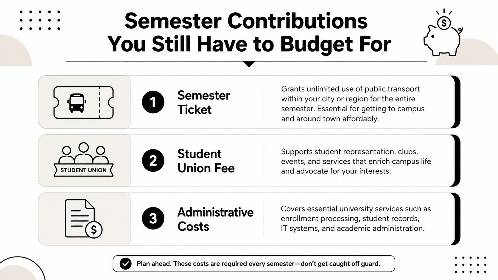 An infographic titled Semester Contributions You Still Have to Budget For, listing transport, union, and admin costs.