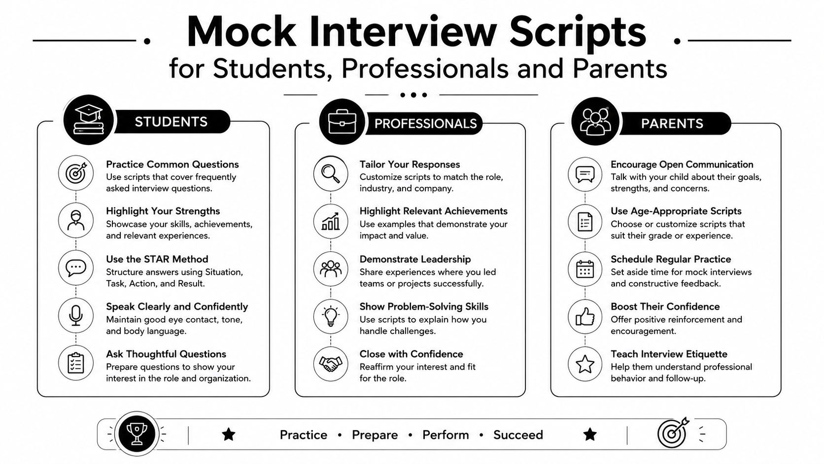 An infographic titled Mock Interview Scripts offering professional advice for students, professionals, and parents to prepare.