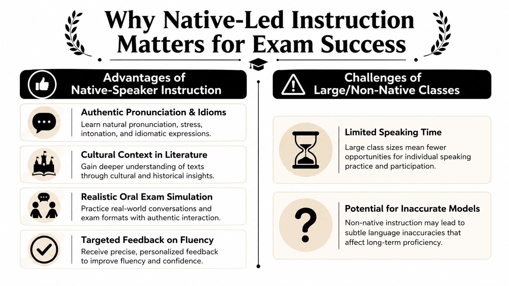 An infographic comparing the benefits of native-speaker instruction against the challenges of large, non-native classes.