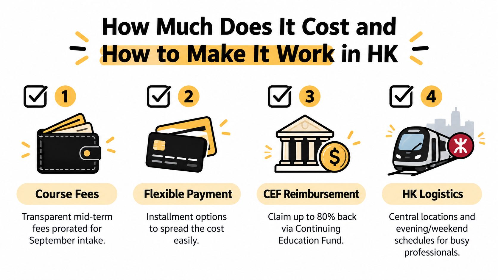 A four-step infographic explaining costs, payment options, CEF reimbursement, and logistics for a German language course in Hong Kong.