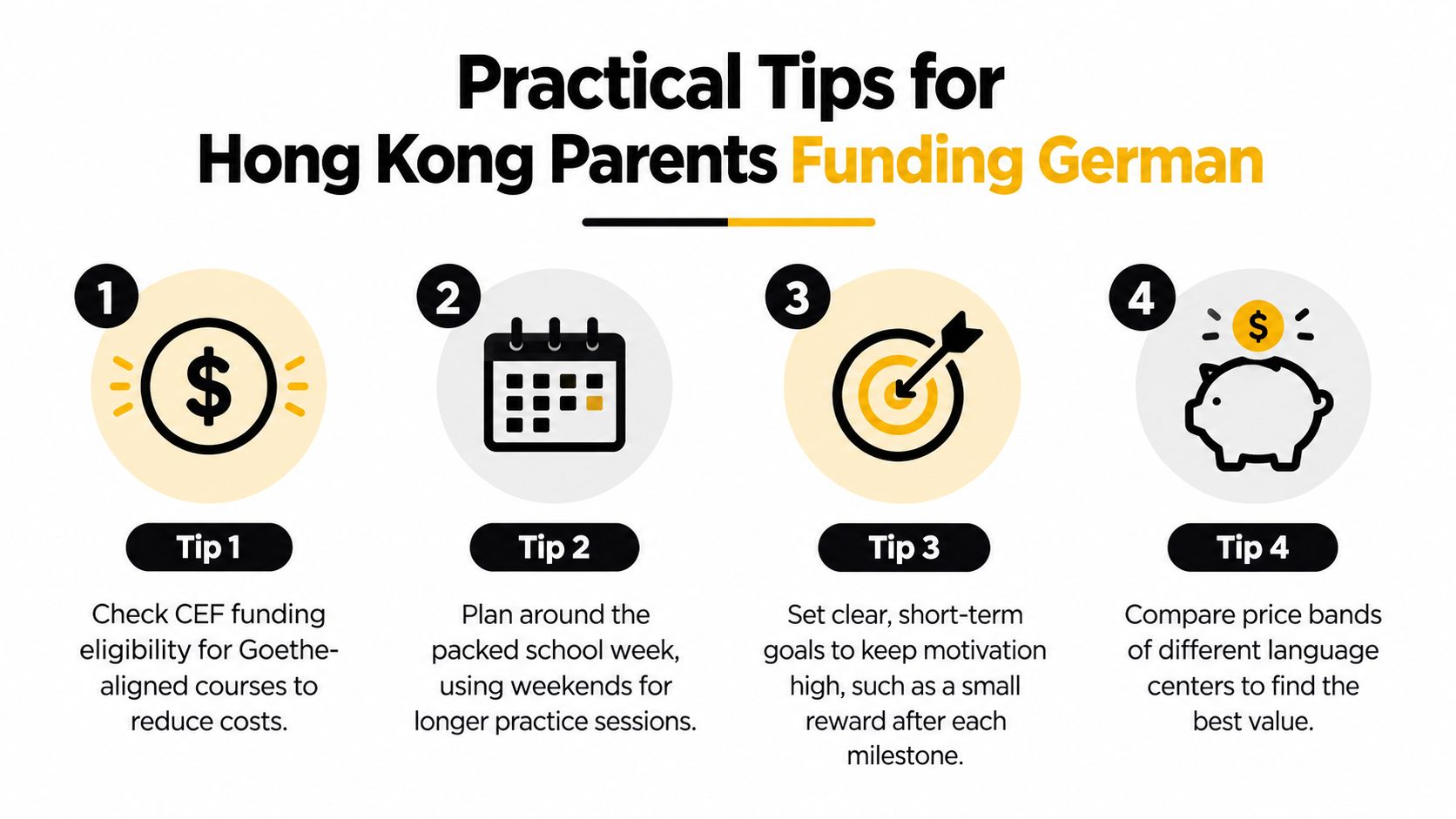 A four-point infographic offering practical advice for Hong Kong parents funding their children's German language education.