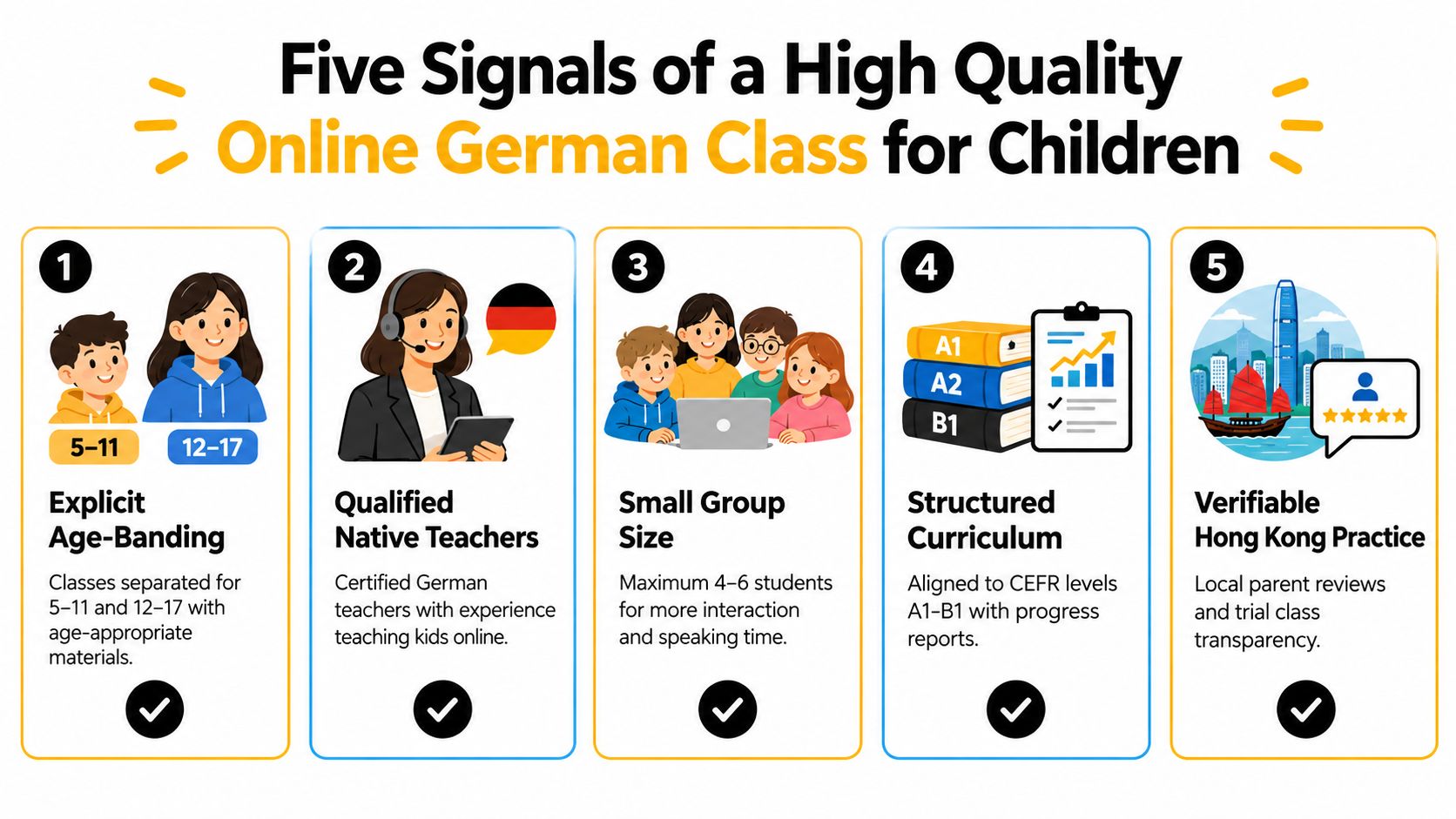 An infographic detailing five key signals of a high-quality online German language class for children and teenagers.