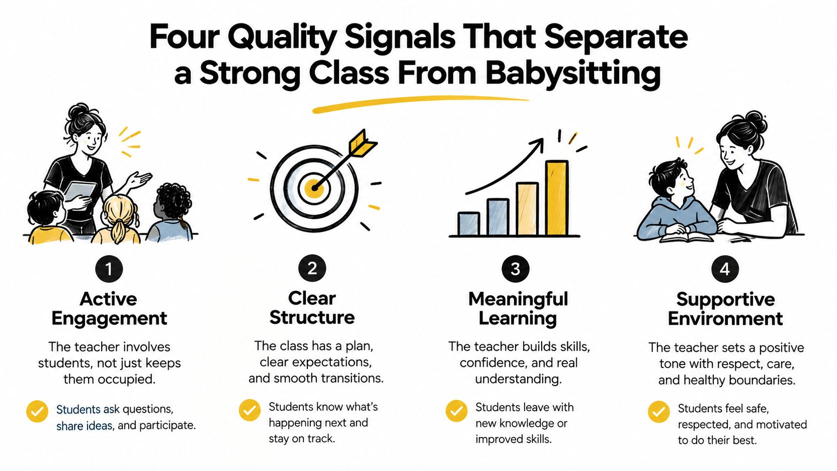 A visual guide outlining four key qualities of a strong educational class compared to basic babysitting services.