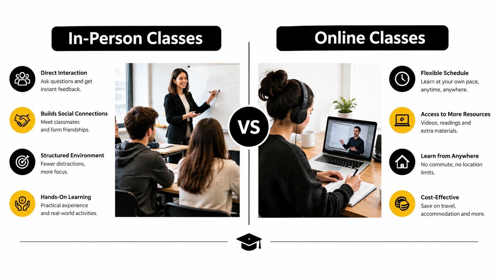 A comparison chart showing the benefits of in-person classes versus online classes for student learning.
