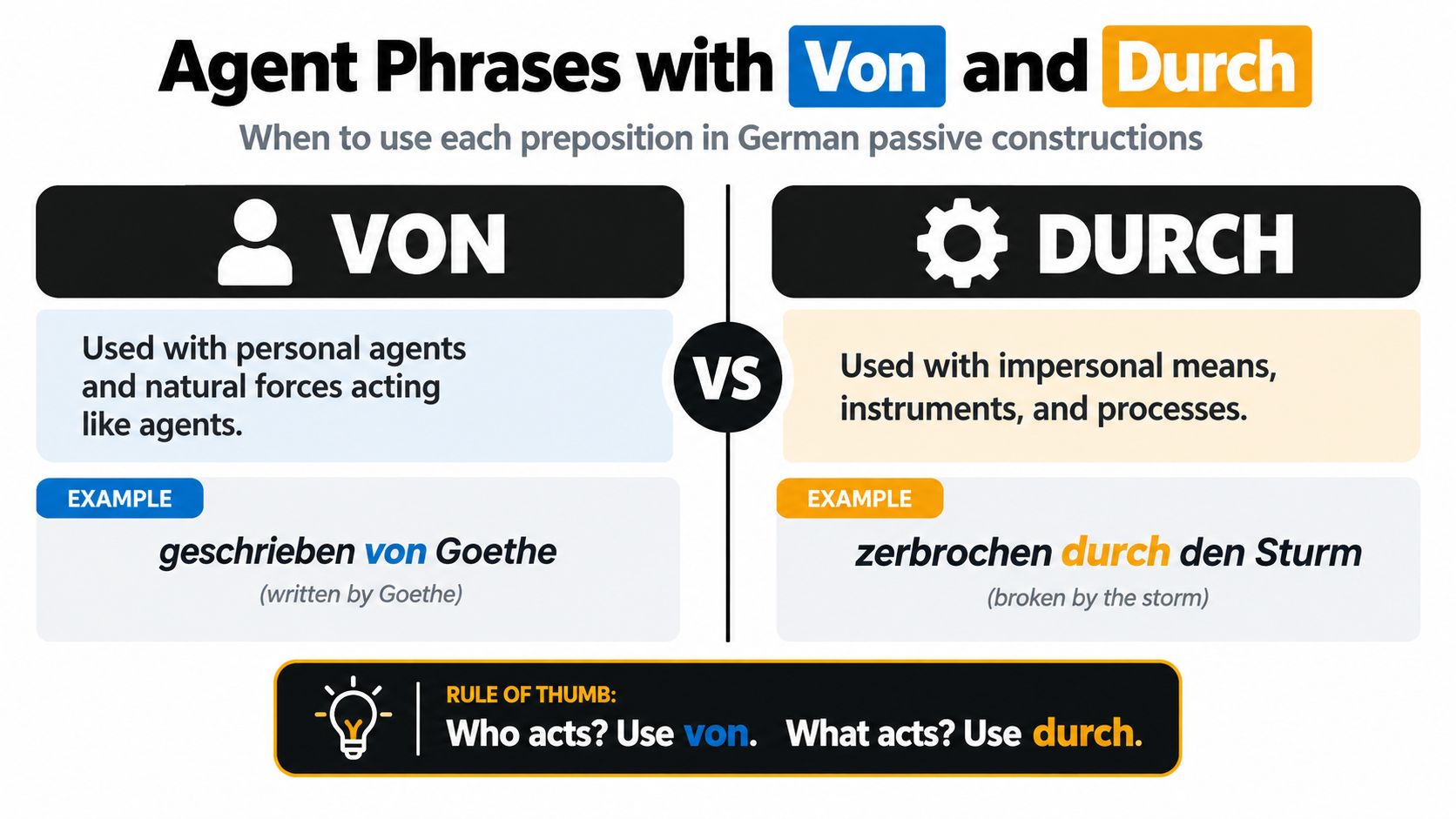 A visual guide explaining when to use the German prepositions von and durch in passive voice constructions.