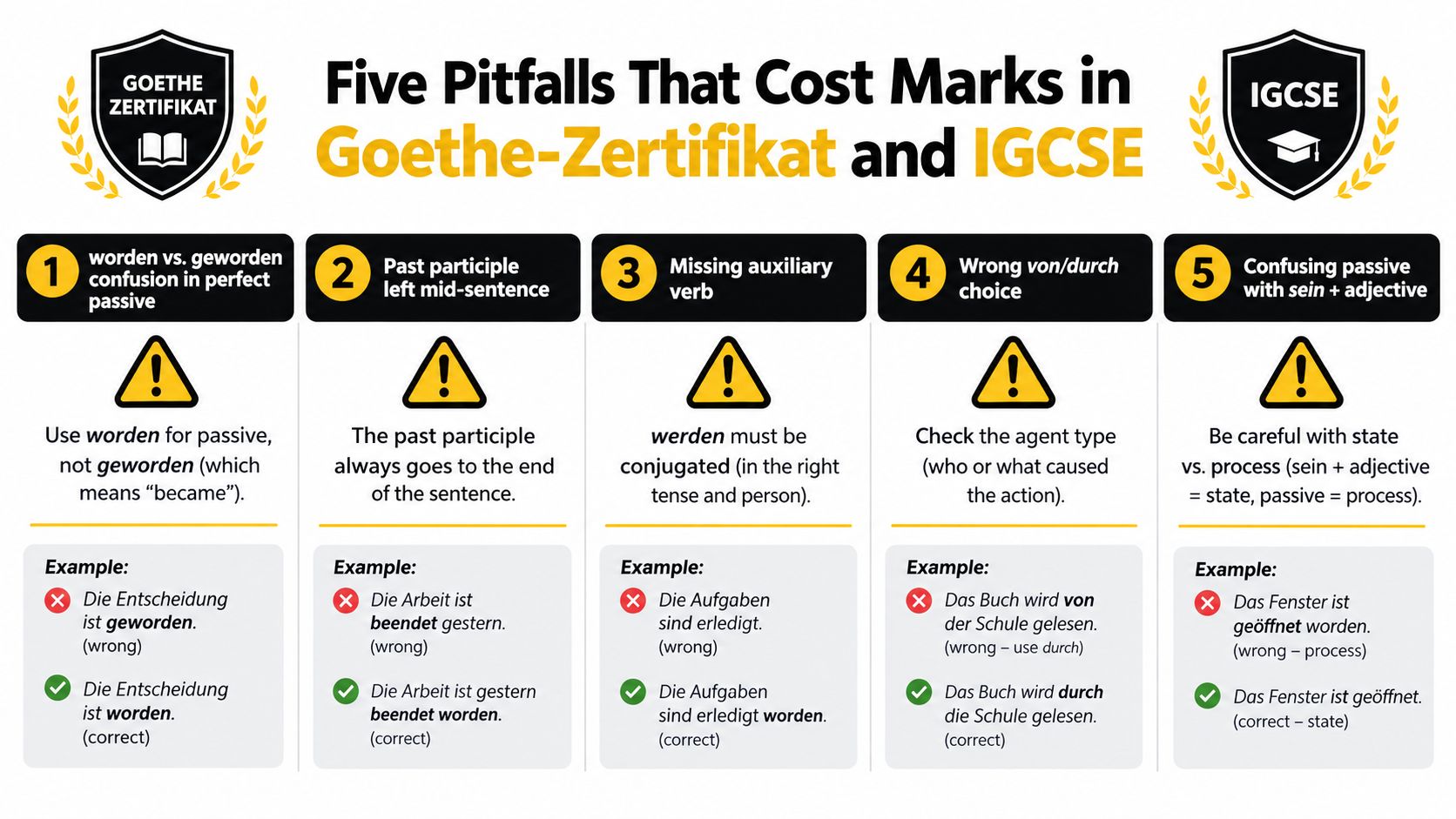 An infographic detailing five common German grammar mistakes related to the passive voice for students.