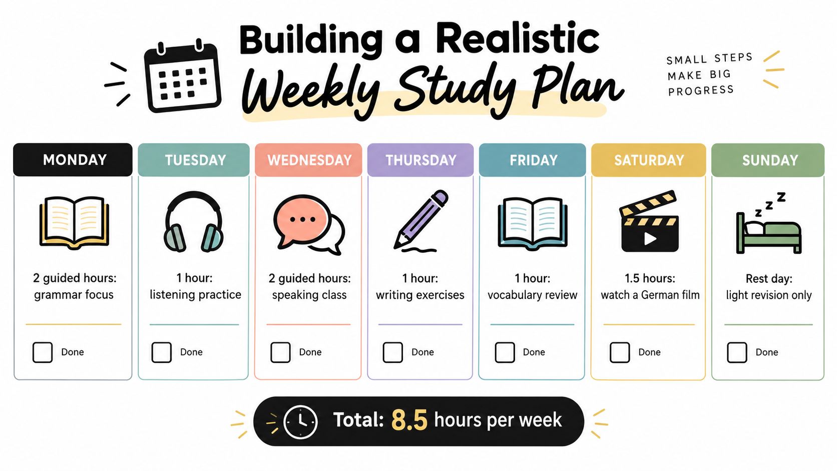A weekly study plan infographic showing seven days with specific language learning activities totaling 8.5 hours.