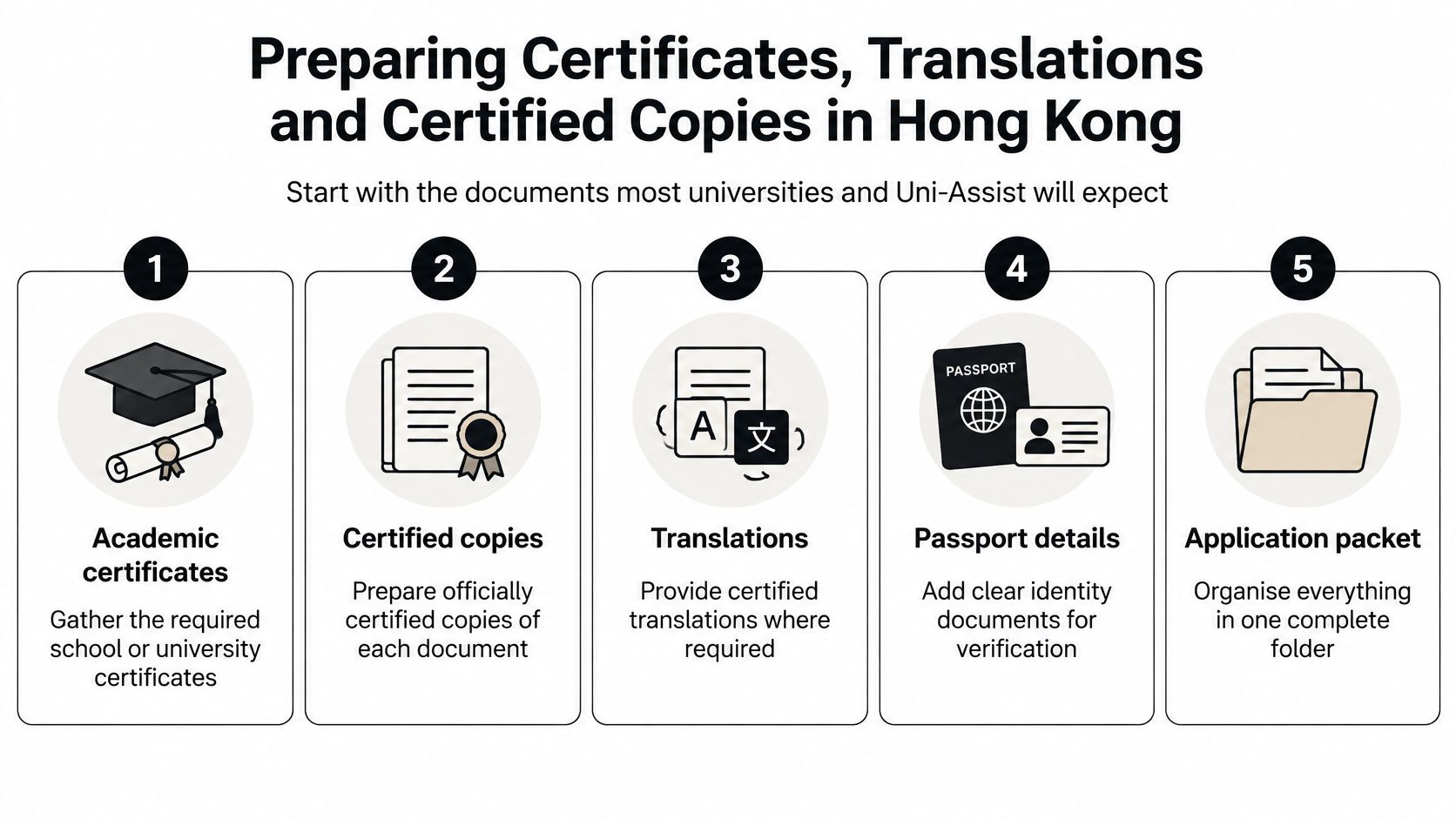 A five-step guide for preparing academic certificates, translations, and application documents for international university admissions from Hong Kong.