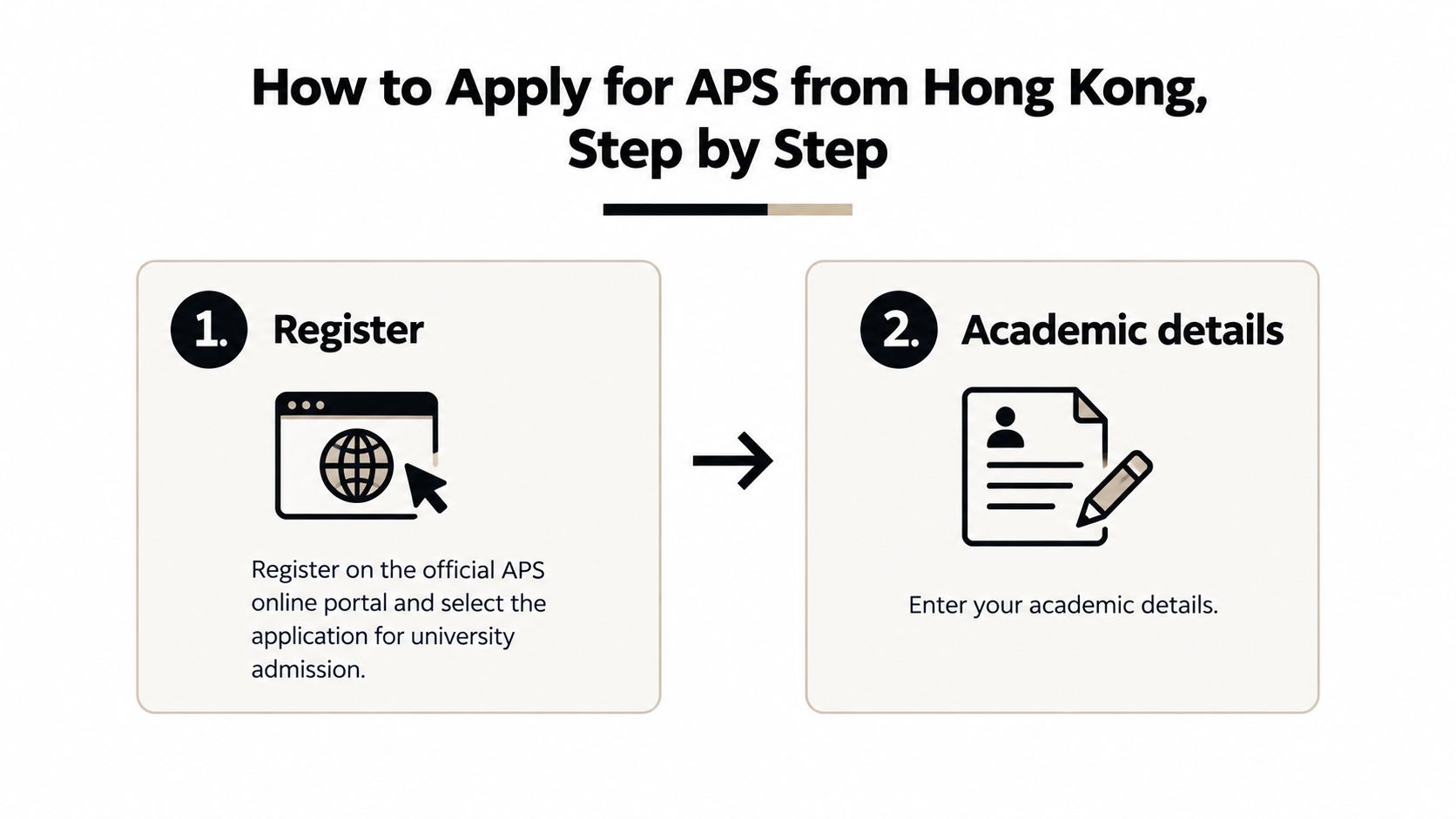 A two-step infographic showing how to apply for an APS certificate from Hong Kong online.