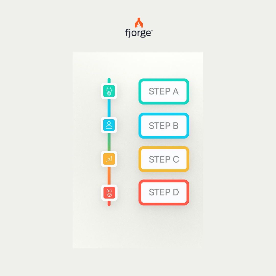 Sequence diagram illustration