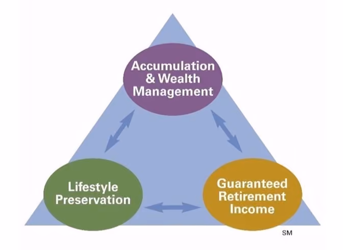 Investment Objectives
