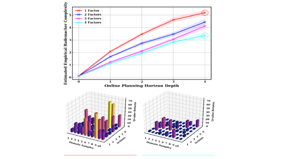 Sample Bounds for Robust Multi-Object POMDP Planning via Rademacher Complexity