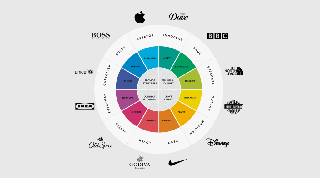 Properly position your brand with this blog that breaks down how to create your USP, master your messaging, and positively change your brands perception.. We tell the top give away the top 3 pieces of branding tips and a step by step guide to brand positioning. 