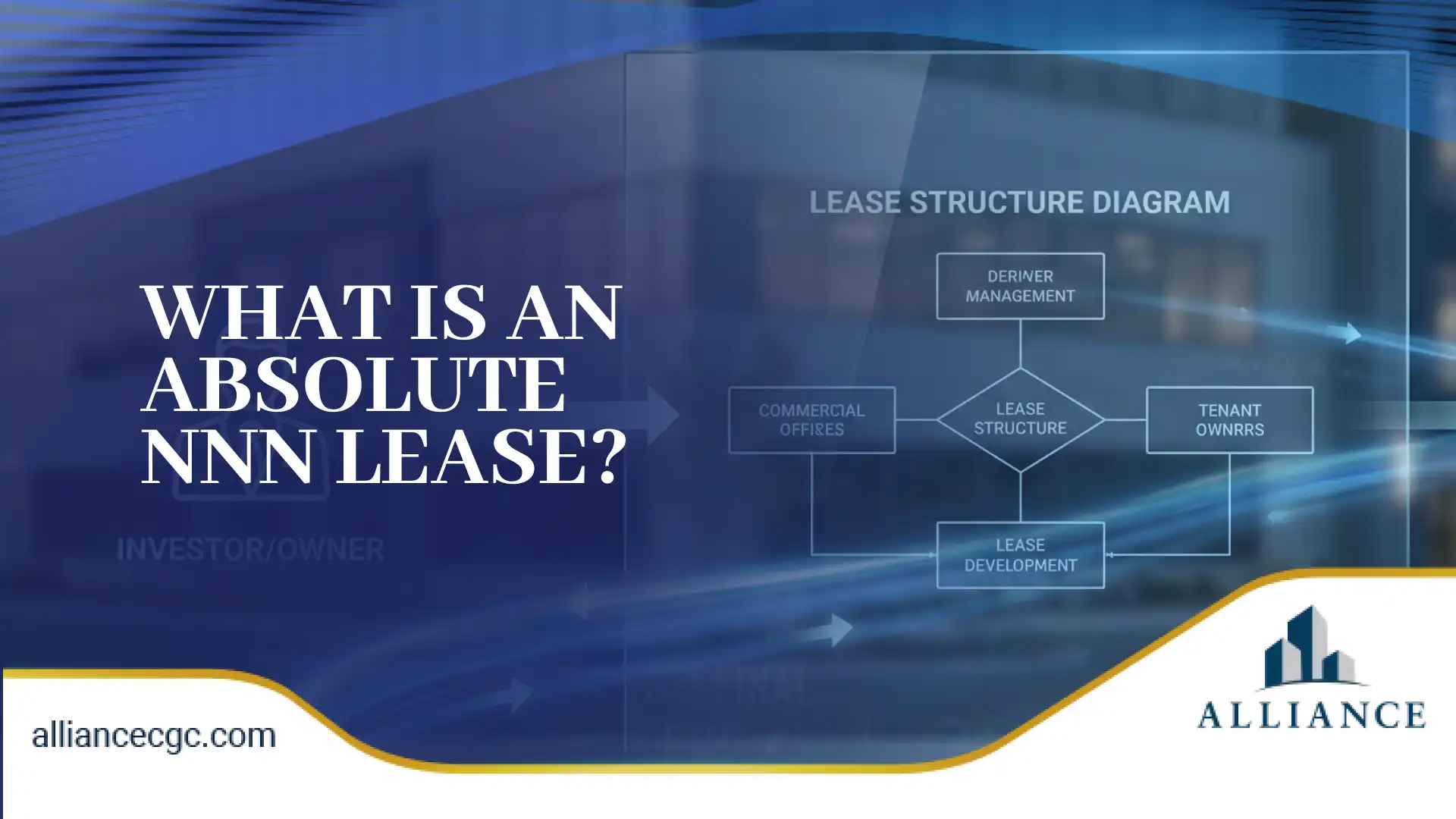 Lease structure diagram explaining the components of an absolute NNN lease with flowchart.