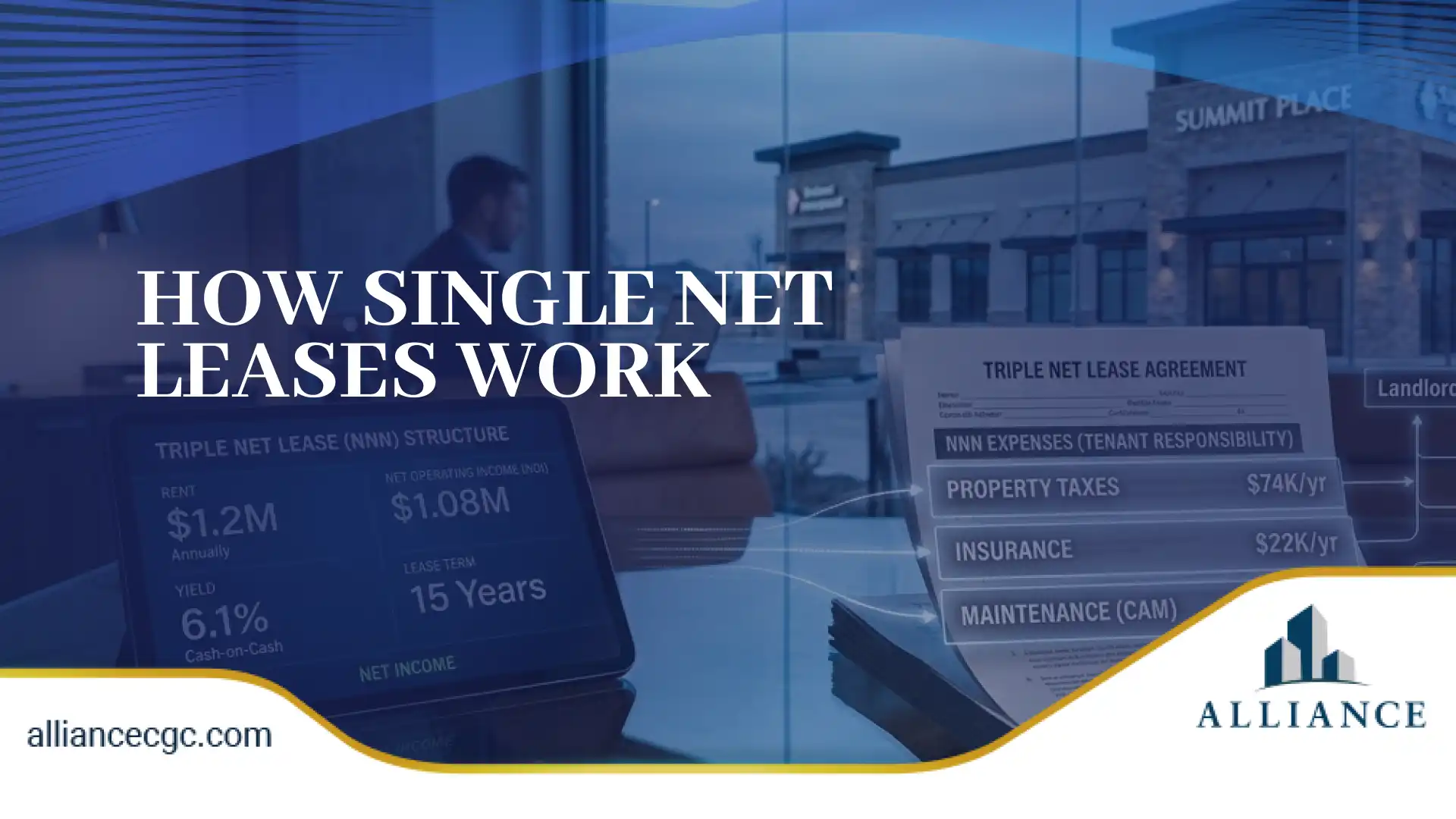 Tablet displaying single net lease details, including rent, taxes, insurance, and maintenance