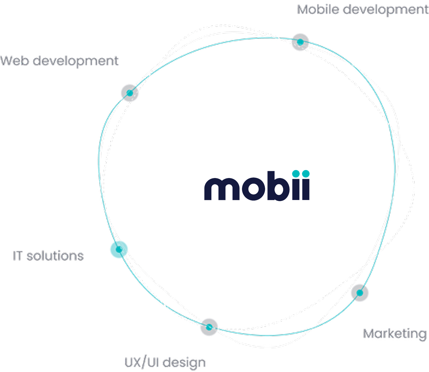 Mobiiworld Technology
