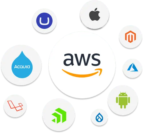 Mobiiworld Technology