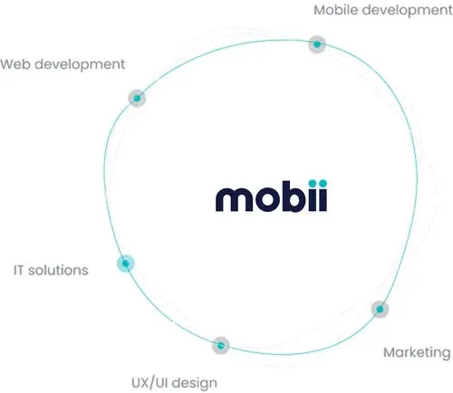 Mobiiworld Technology