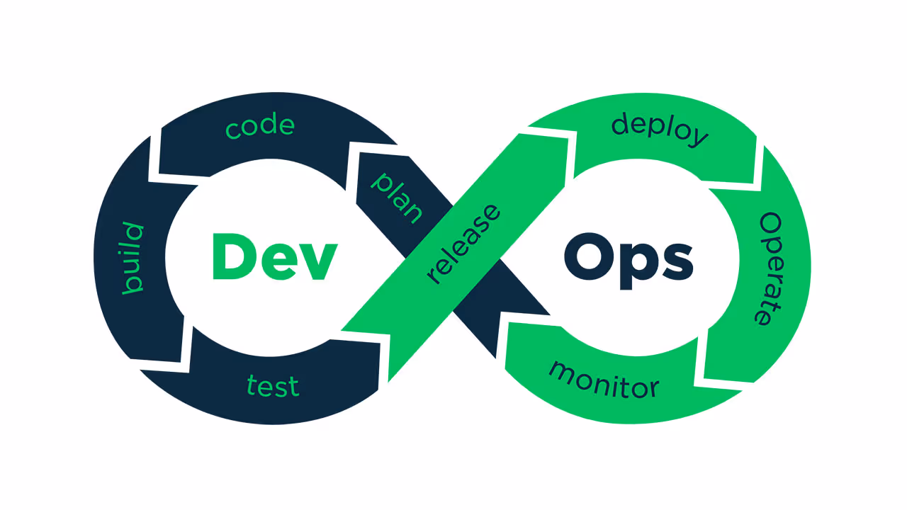 dev ops 
