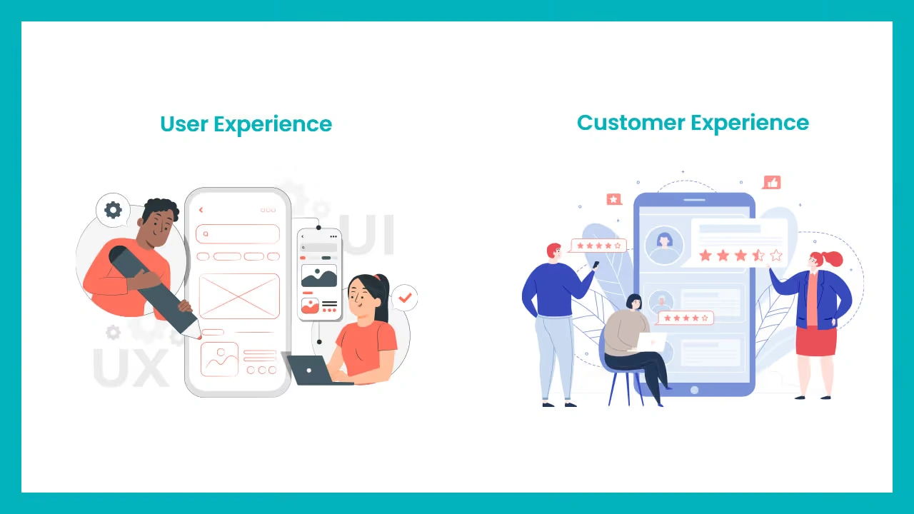 ux cx 