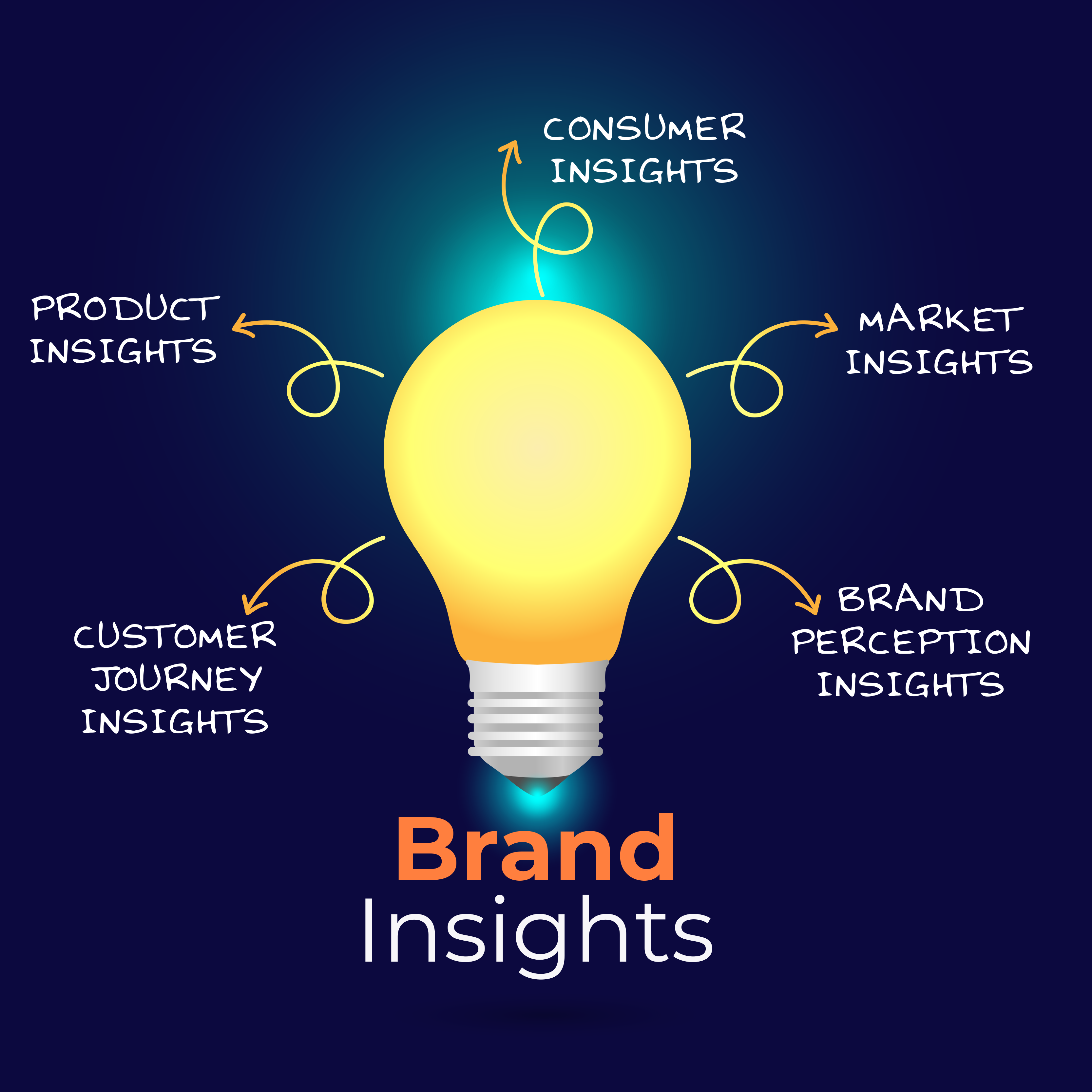 What are Brand Insights and how to find them