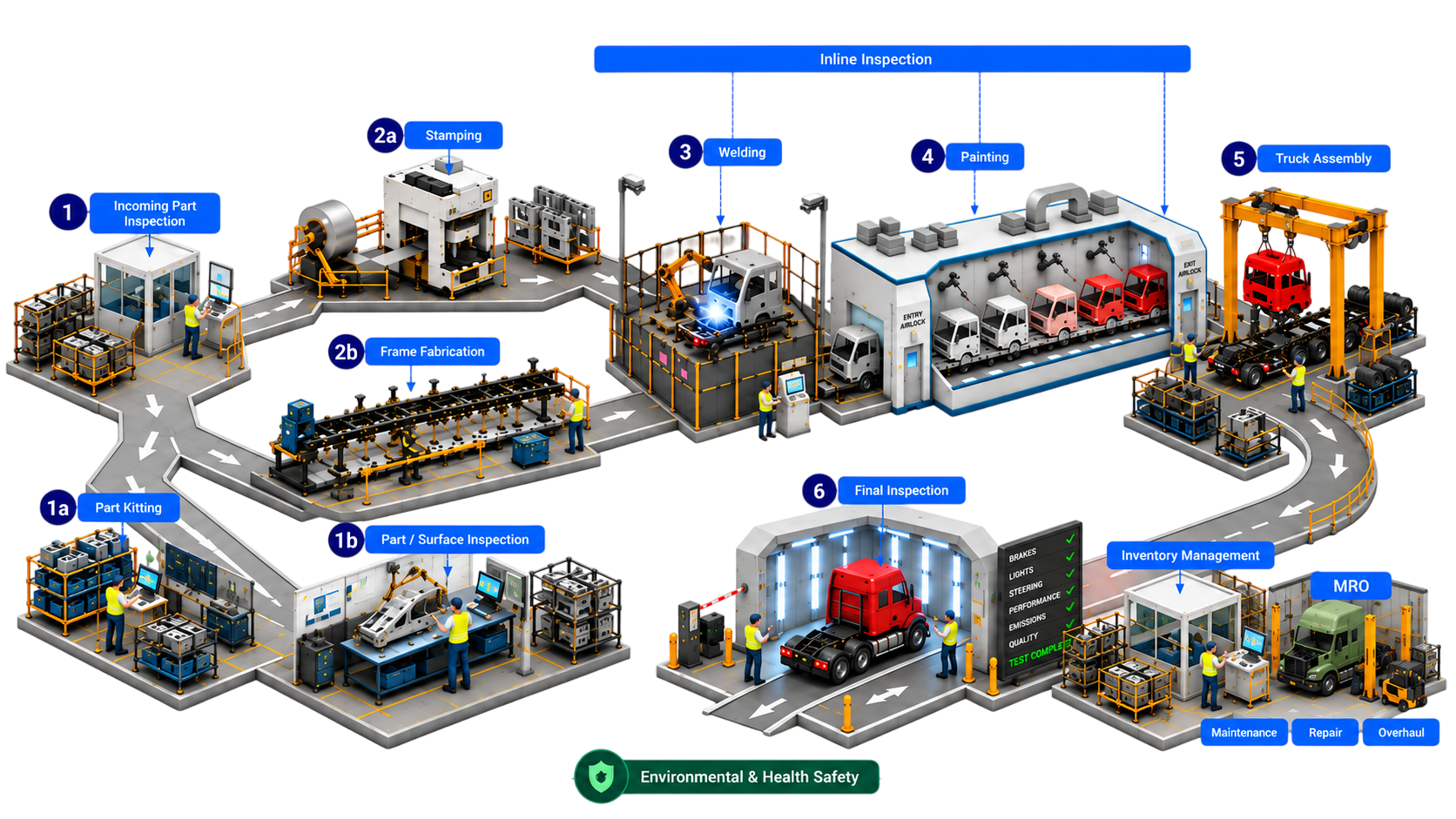 Heavy Engineering