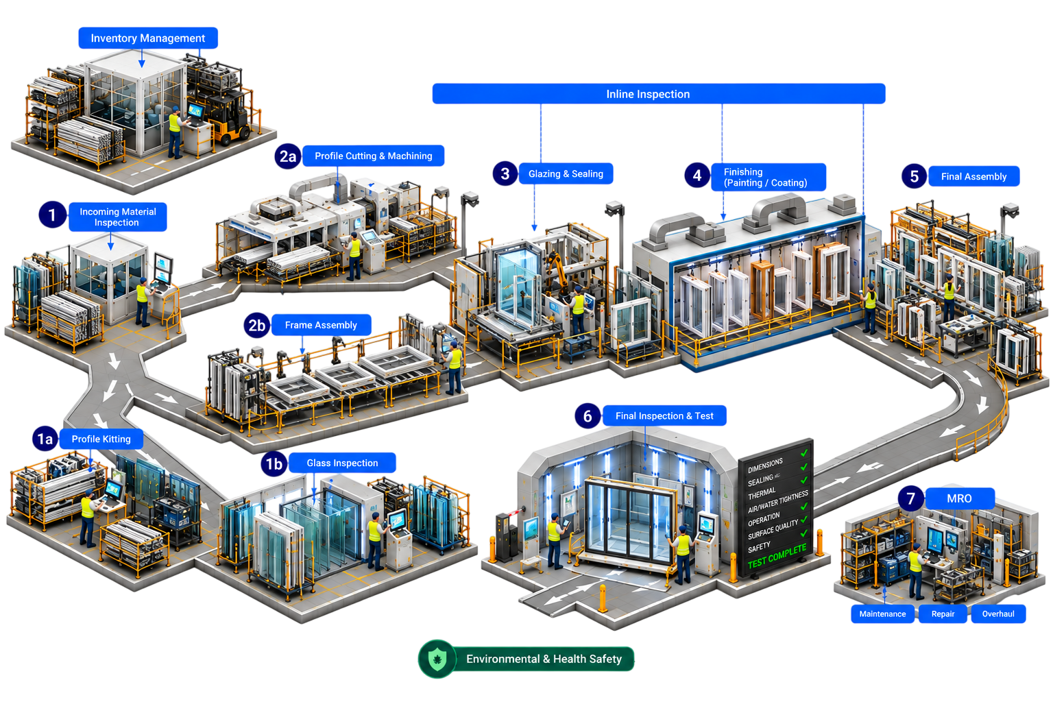 Home improvement products manufacturing line with Loopr inspection points