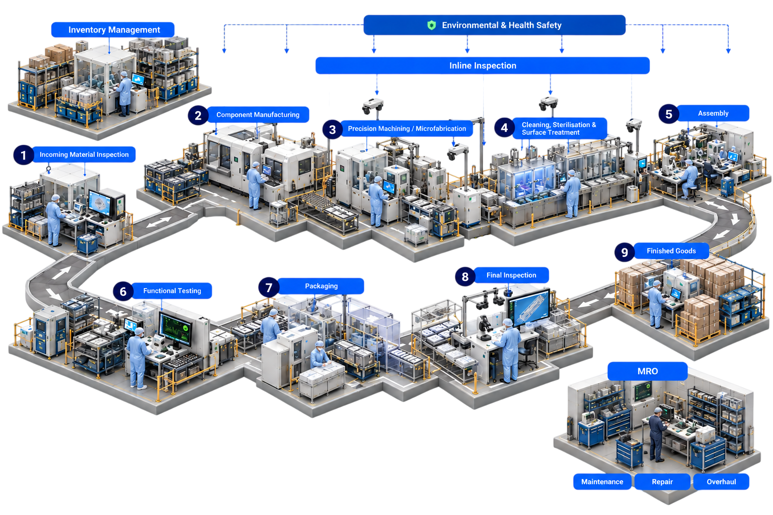 Medical Devices