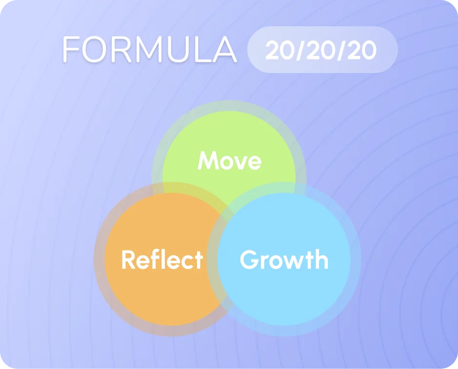 Victory Hour principle and the 20/20/20 formula