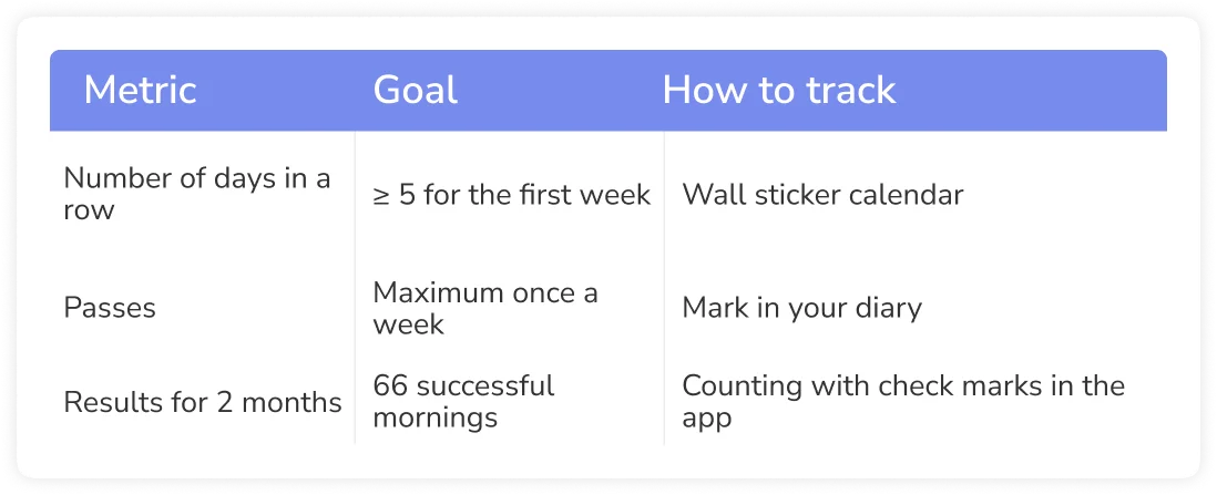 How to track routine