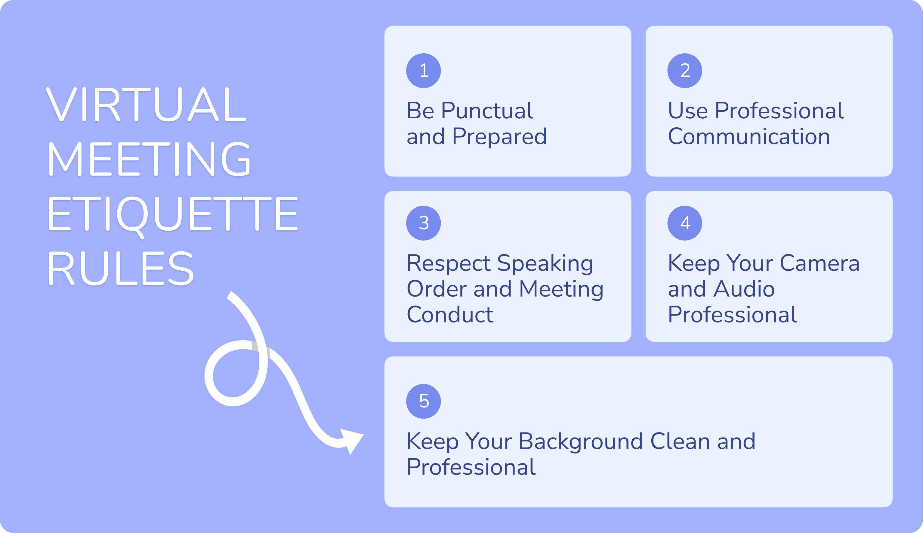 Virtual Meeting Etiquette Rules