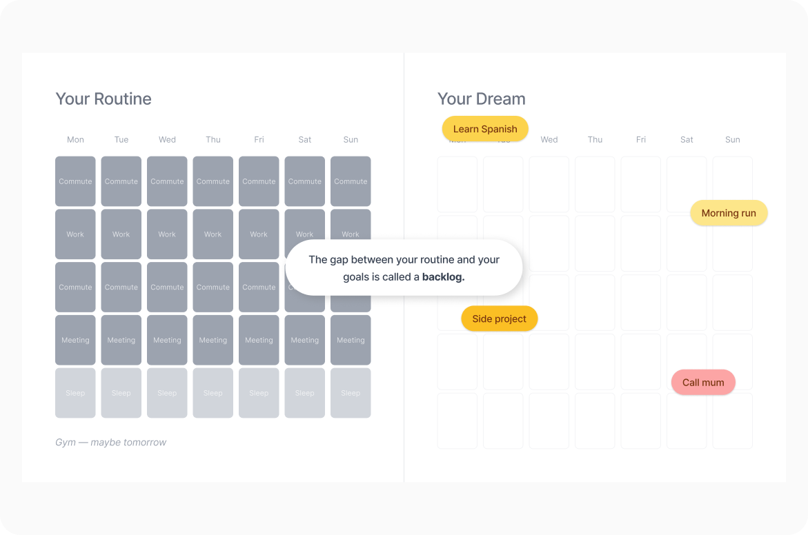How to achieve your goal?