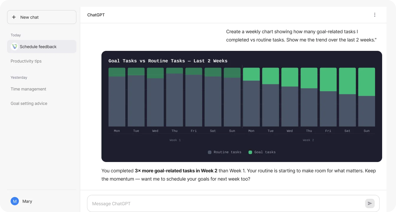 Visual Progress Chart GPTchat