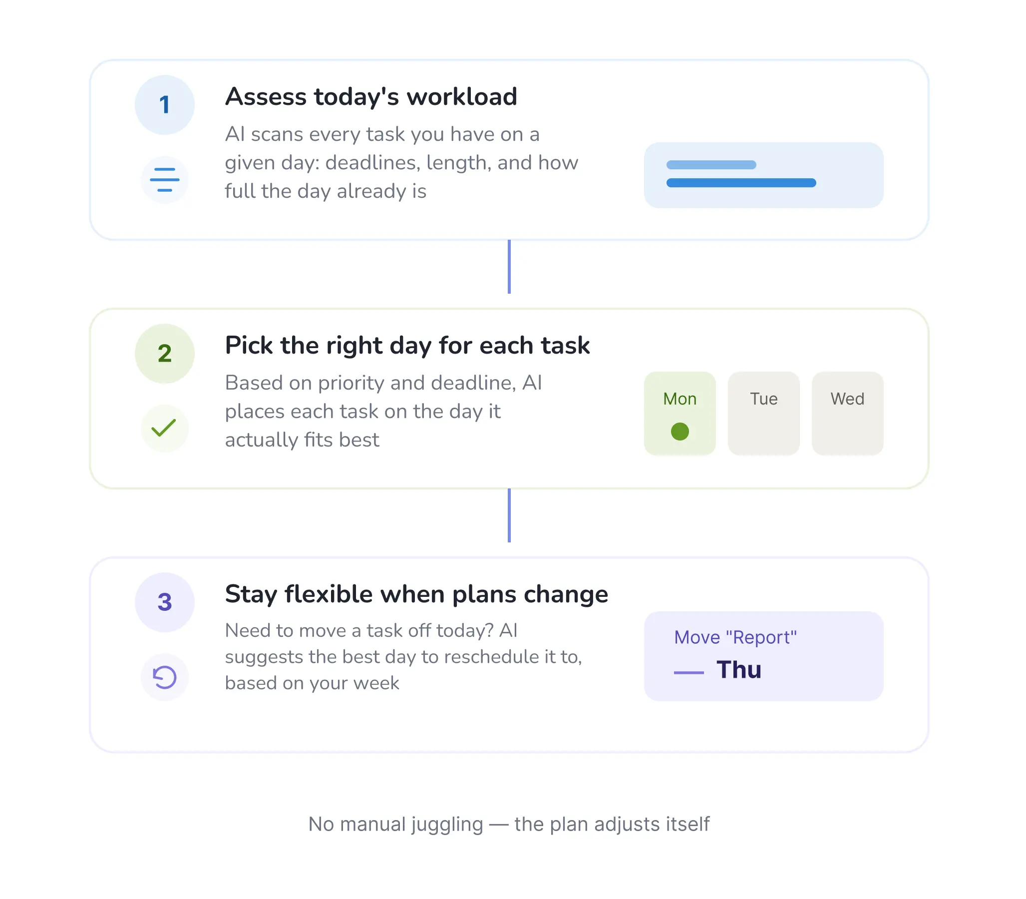 How Voiset automatic scheduling works in three steps