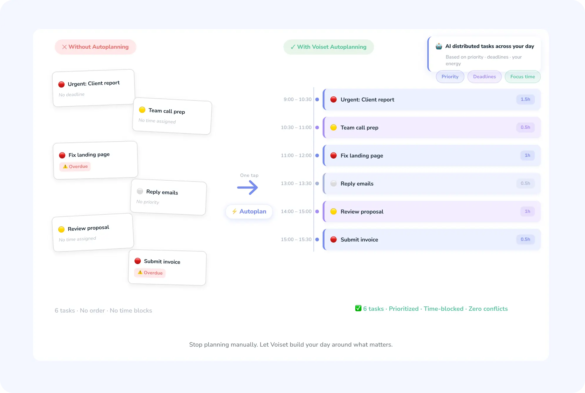 Voiset Autoplanning turns a messy task list into a time-blocked day with one tap
