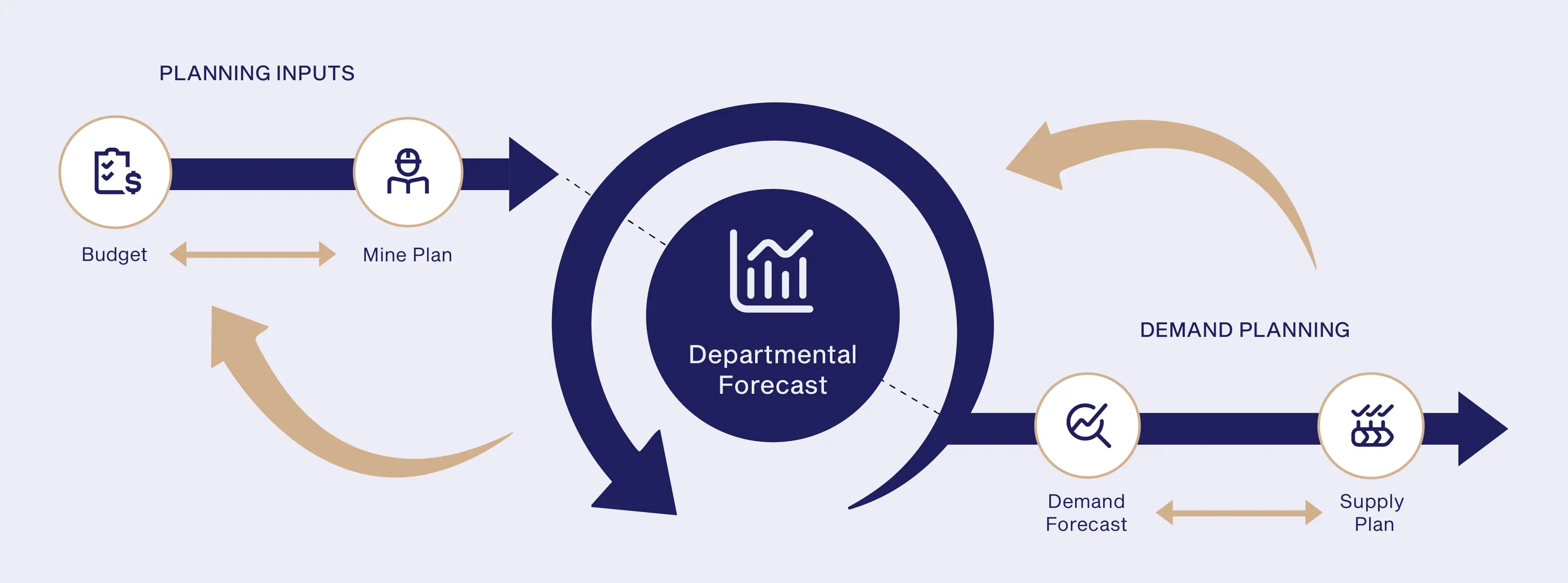 Workflow diagram