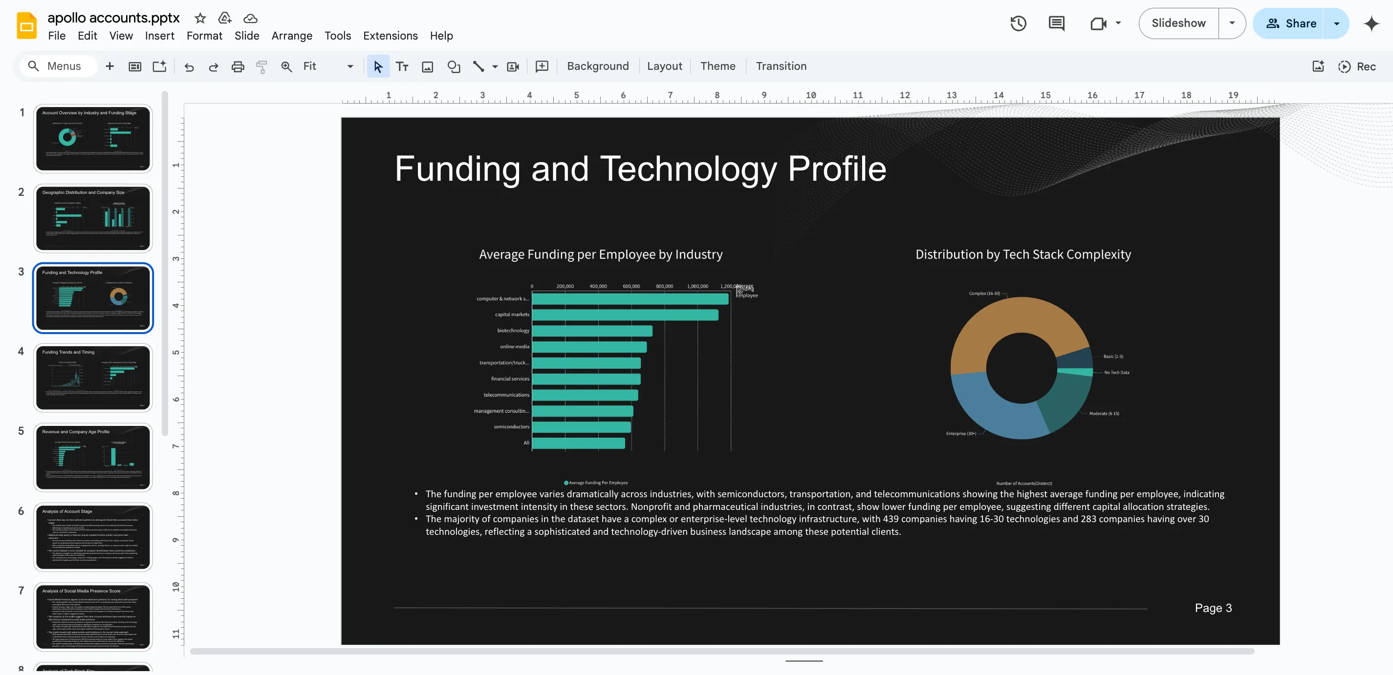 Scoop’s AI Data Tool: Your Own Data Analyst, Powered by Agentic Analytics