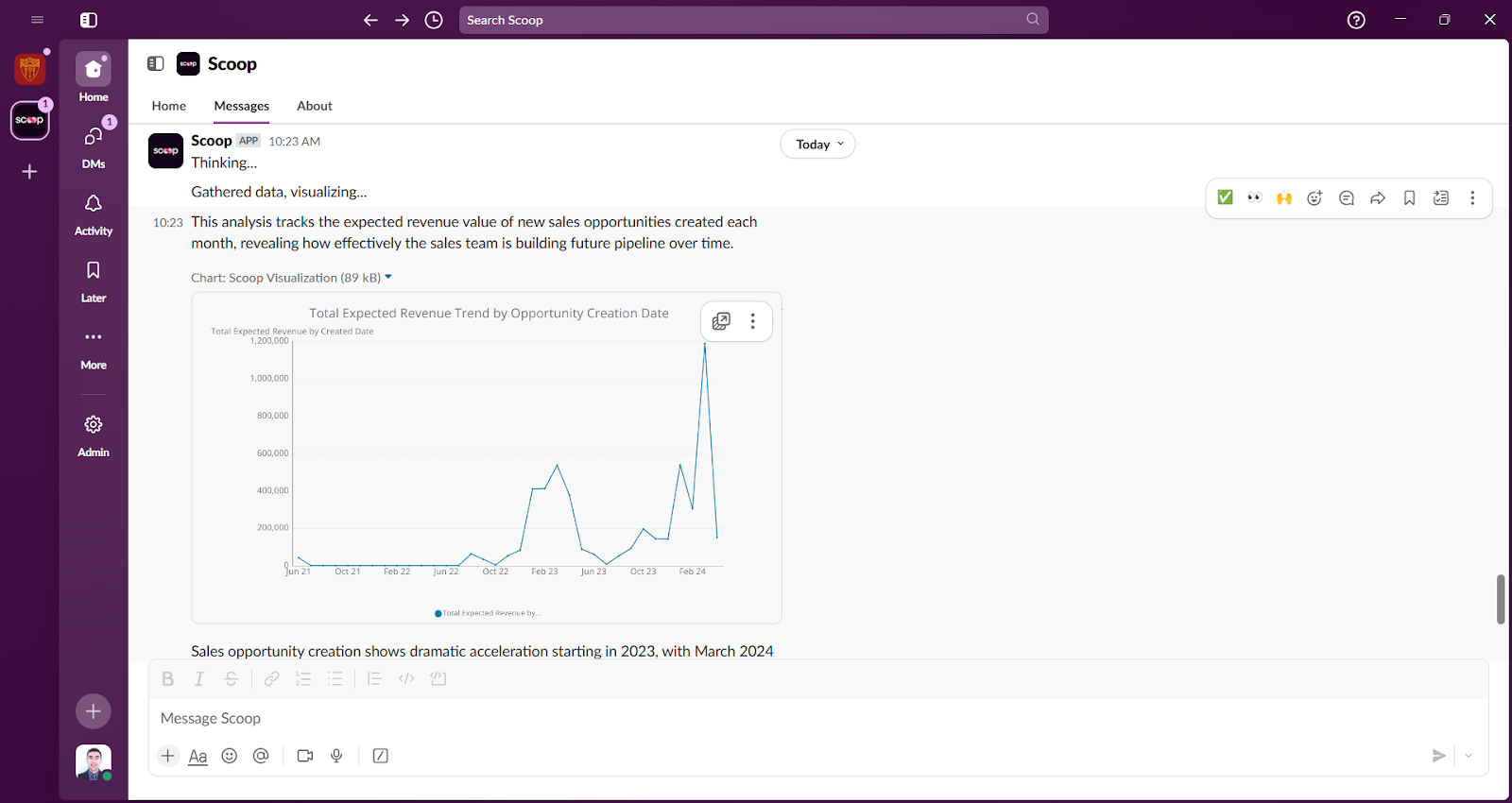 Slack interface showing total expected revenue line chart