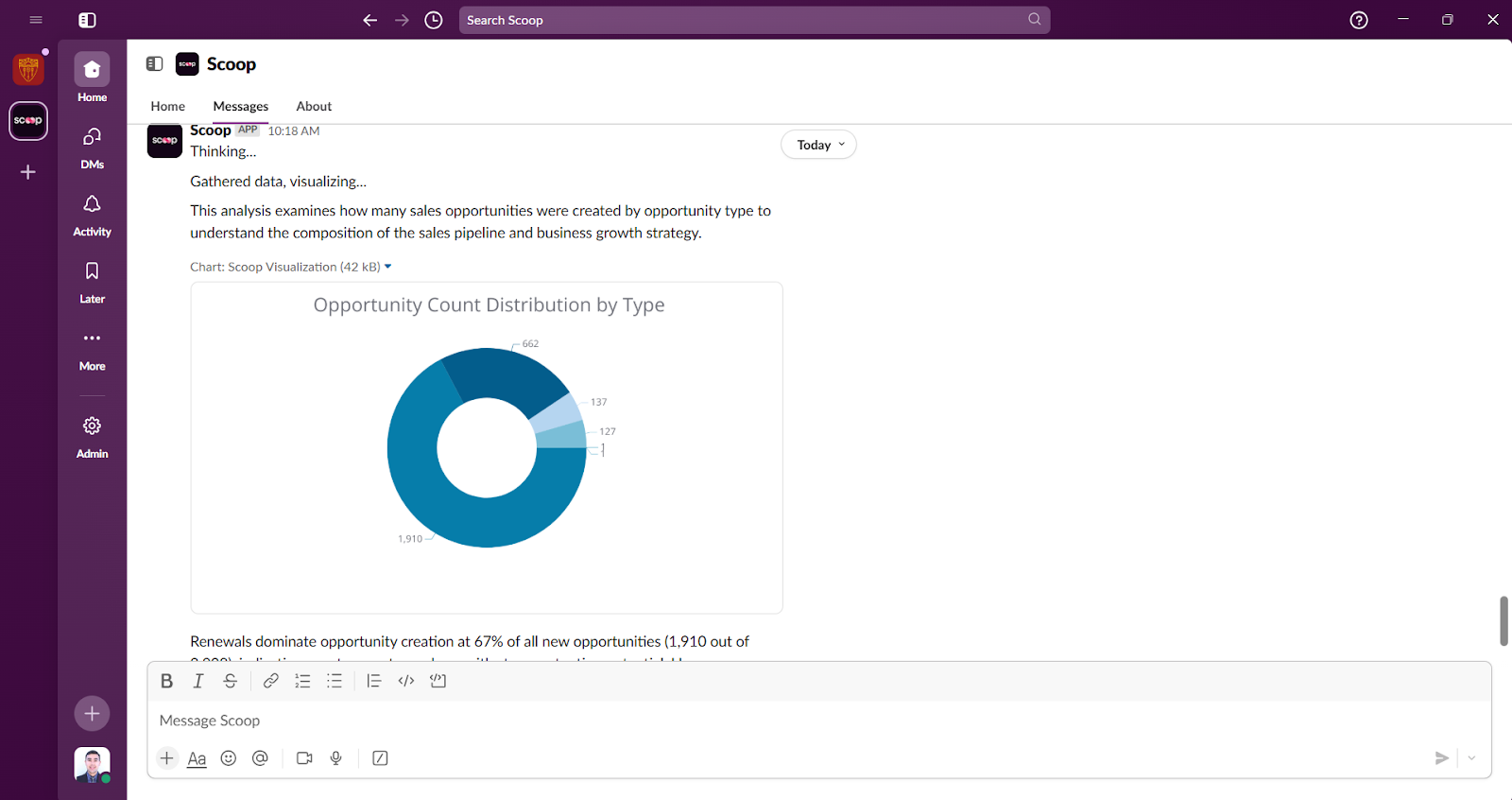Slack interface with opportunity count pie chart