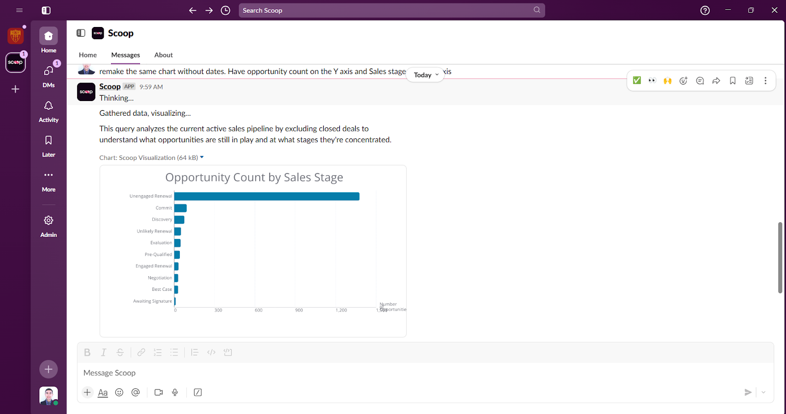Bar chart in Slack showing sales performance by rep