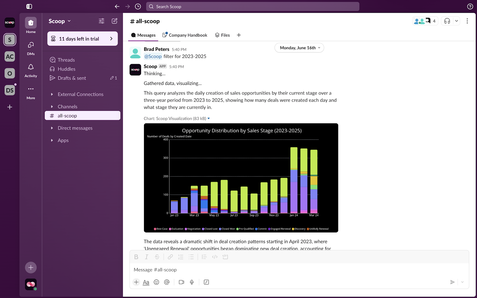 Bar chart generated in Slack from sales stage data
