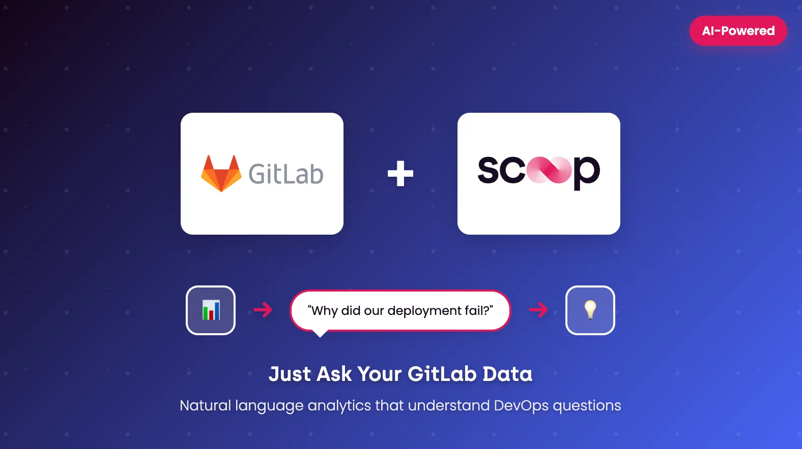 Finally: GitLab Analytics That Answer Your DevOps Questions (GitLab + Scoop)