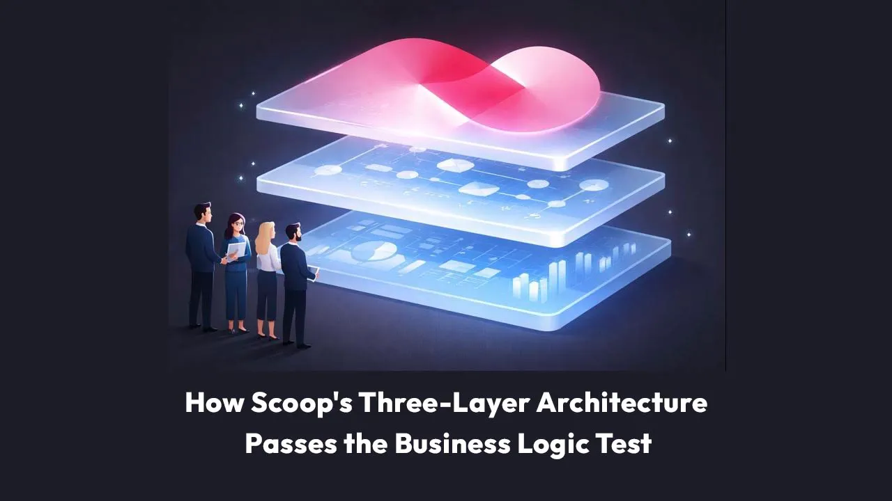 The CFO Question: How Scoop's Three-Layer Architecture Passes the Business Logic Test