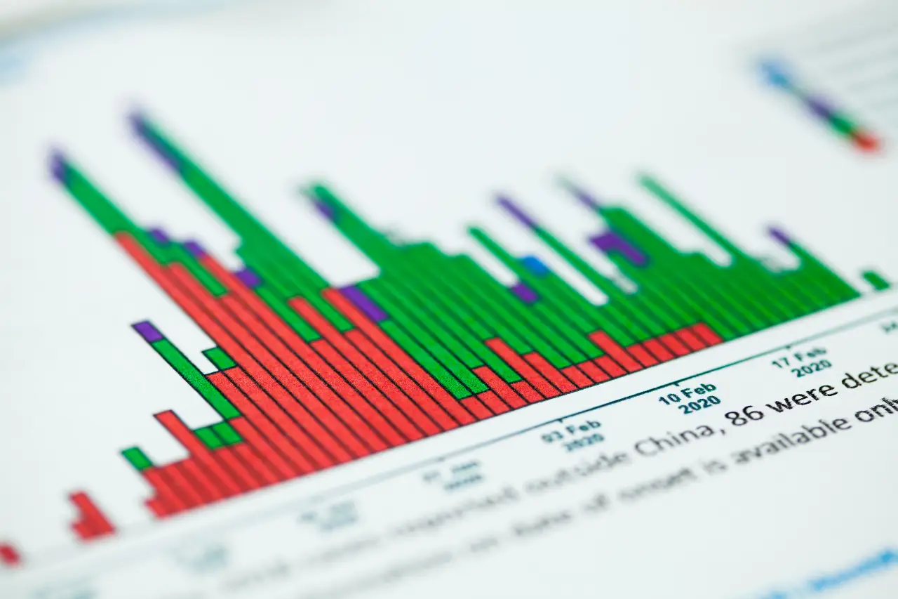 How to Calculate Margins: formulas, types, and calculator