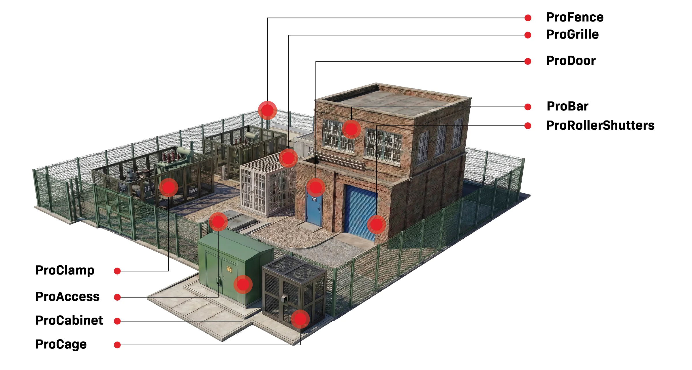 Illustrated electrical substation showing where Steelway Protect products are used: ProFence, ProGrille, ProDoor, ProBar, ProRollerShutters, ProClamp, ProAccess, ProCabinet and ProCage