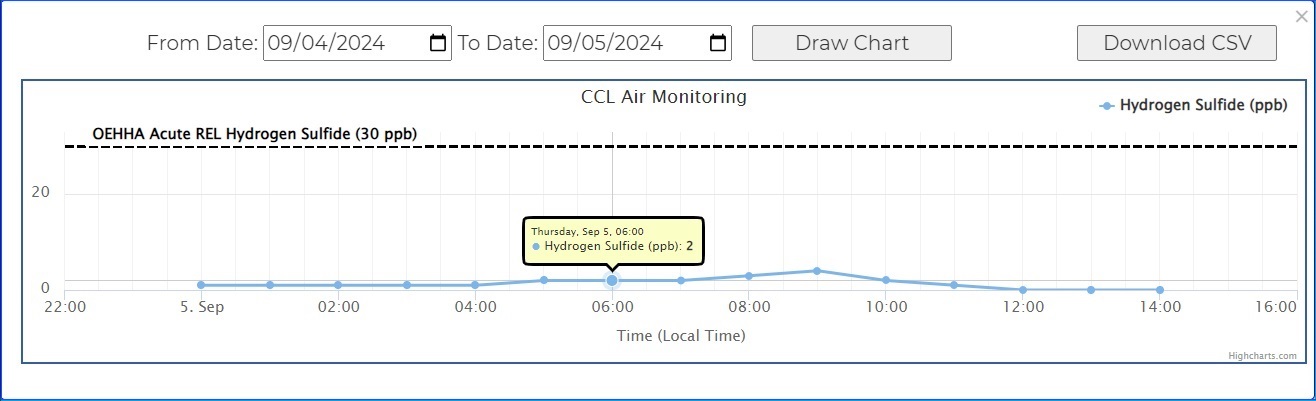 Image of chart interface
