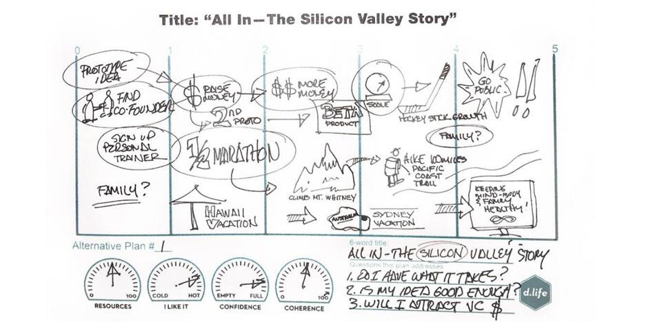 A whiteboard with text and drawingsAI-generated content may be incorrect.